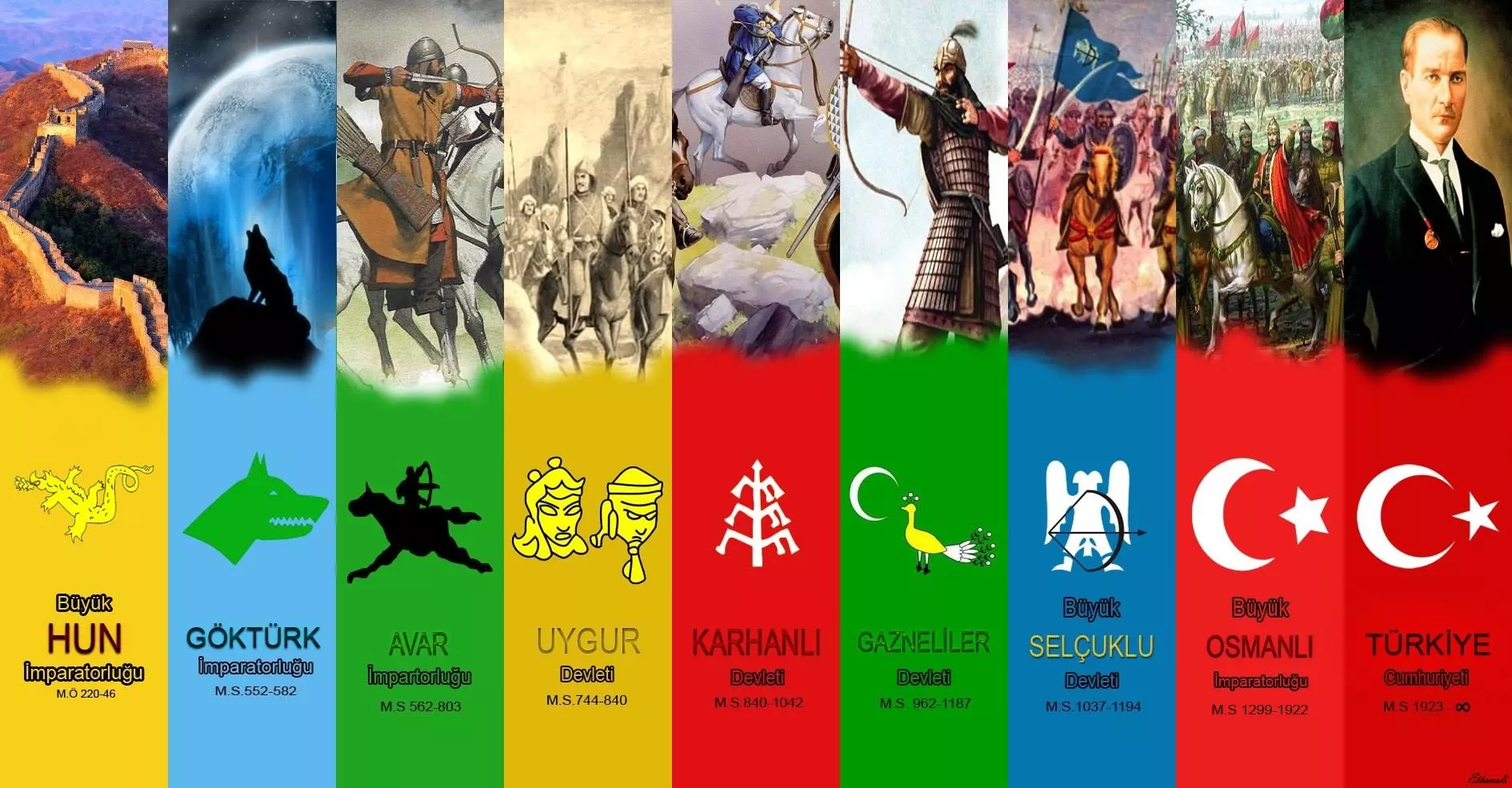 türklerin tarihi hakkında